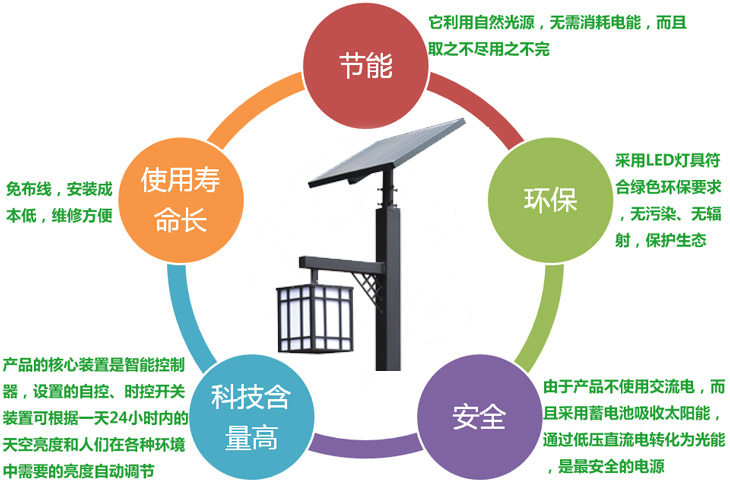 博耀太陽能庭院燈優勢