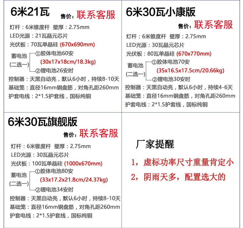 6米太陽能路燈各配置參數(shù)