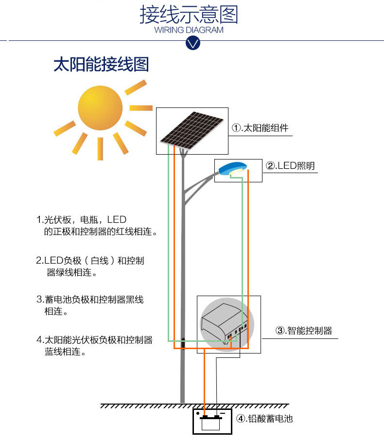 太陽能庭院燈接線圖