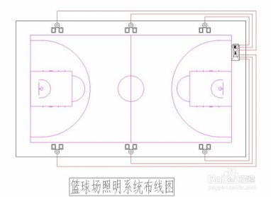 標準籃球場燈光配置方法及球場照明燈桿參數規范