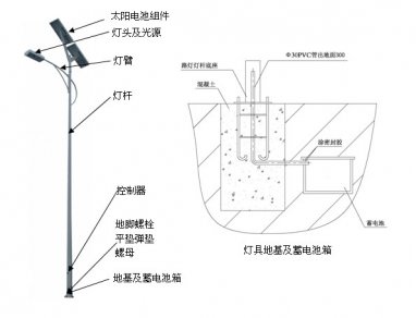 <b>太陽能路燈安裝注意事項</b>