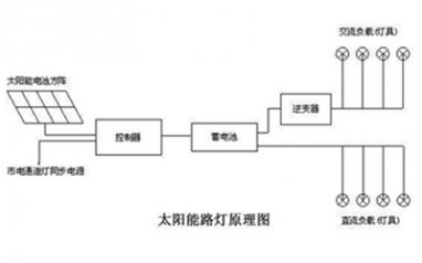 太陽能路燈原理詳解